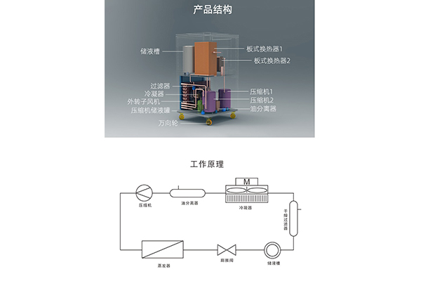 低溫冷卻液循環(huán)泵降溫慢和溫度降不下來的原因