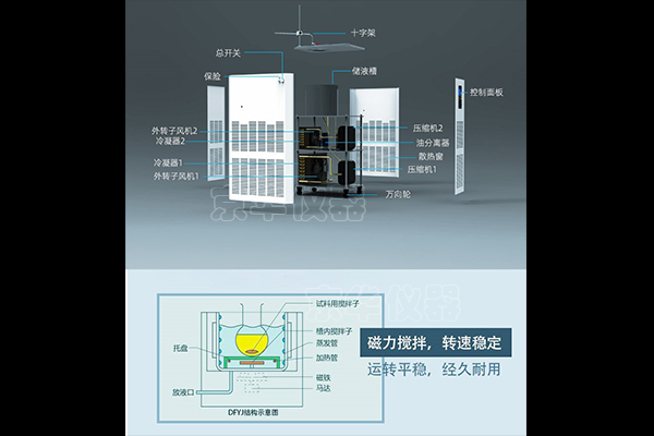 低溫恒溫反應(yīng)浴時(shí)冷卻液的選擇